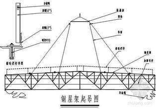 1.梯形钢屋架节点板的厚度是根据什么选定的。