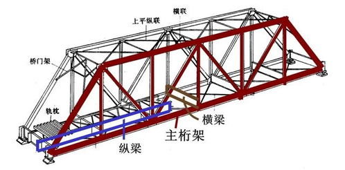 钢结构结构形式的十个知识点,你知道吗